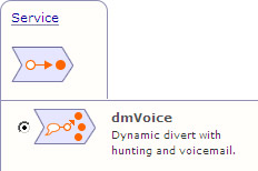 0161 Numbers Voicemail